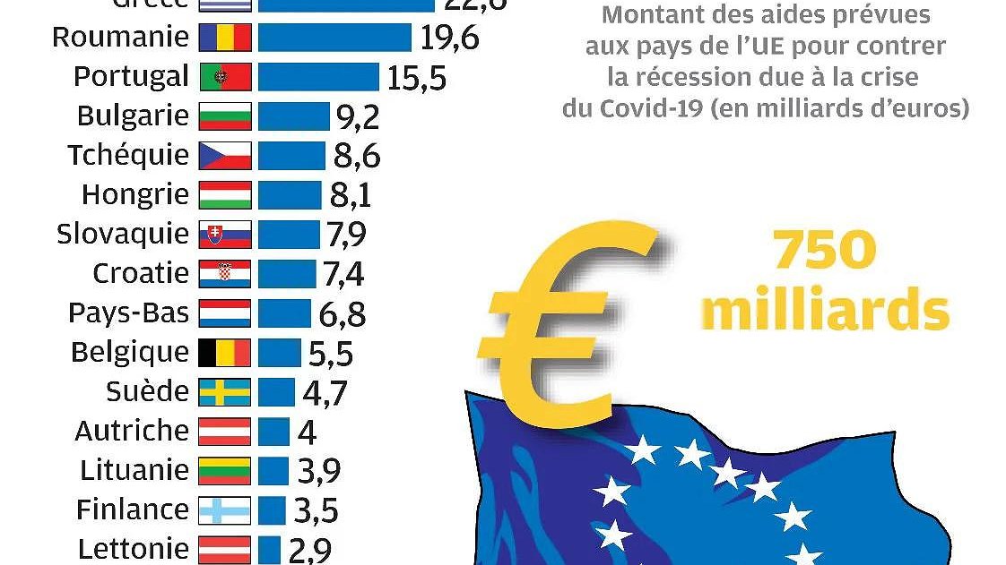 Plan de relance : une transparence bien opaque