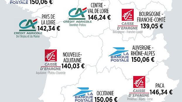 Les banques font les poches de la population