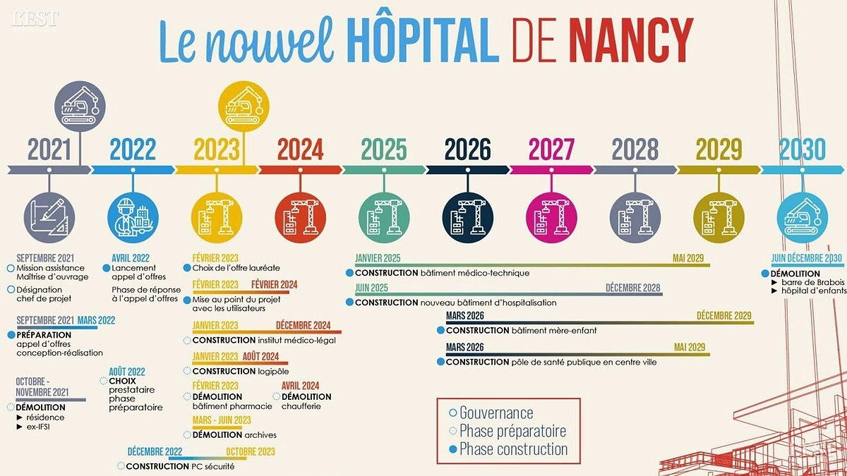 Coup de rabot sur le projet de reconstruction de l'hôpital