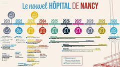 Illustration Coup de rabot sur le projet de reconstruction de l'hôpital